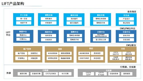 再傳中標喜訊 成功斬獲頭部券商技術咨詢項目，彰顯專業(yè)實力